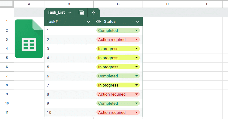 Một bảng tên Danh sách nhiệm vụ trong Google Sheets, với mỗi nhiệm vụ được dán nhãn là 'Đang tiến hành', 'Đã hoàn thành' hoặc 'Cần hành động'.