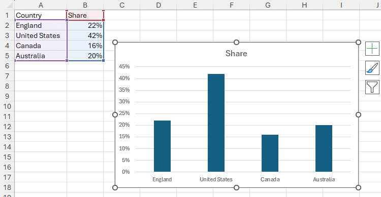 Bí Mật Phím F1 Trong Excel