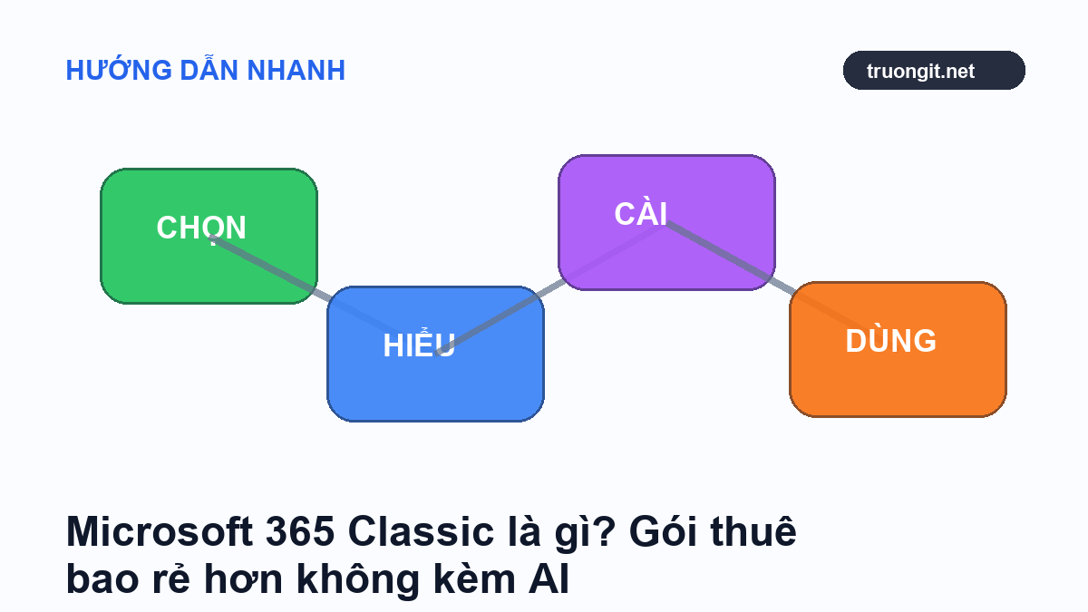 Microsoft 365 Classic là gì? Gói thuê bao rẻ hơn không kèm AI - hình minh họa khác style